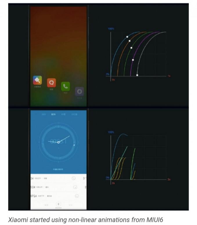 Miui 12 логотип. зарядка miui. анимация на xiaomi. таймер миюа песочные часы miui 12. 5.
