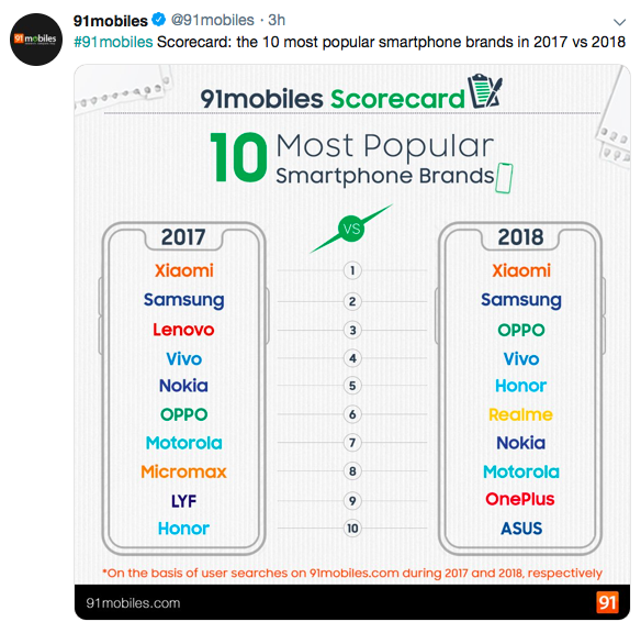 most popular searches 2019